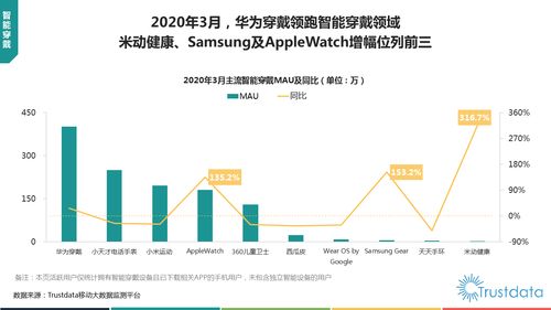 2020年第一季度中国移动互联网行业发展分析报告 聚焦研发与维护的双重挑战与机遇