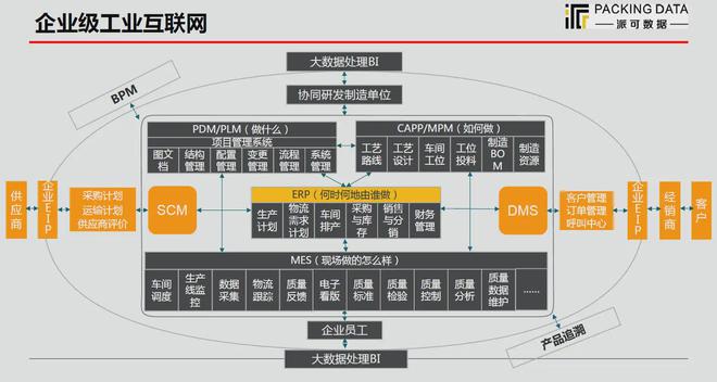 派可数据 赋能制造企业数字化生产管理，构建移动互联时代研发与运维新能力