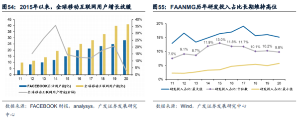 港股成长左侧配置机遇浮现，移动互联网研发与维护成关键赛道