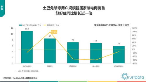 2017年第三季度中国移动互联网行业发展分析报告